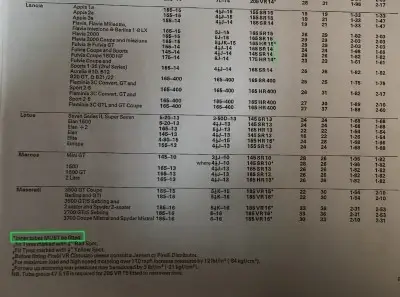 Click to enlarge 1972 Pirelli Lancia Fitment Guide