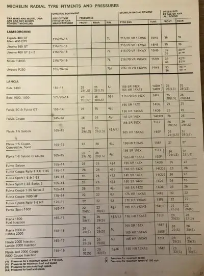 Click to enlarge 1974 Michelin Lancia Fitment Guide
