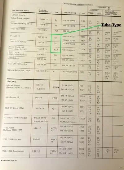 Click to enlarge 1979 Michelin Lancia Fitment Guide