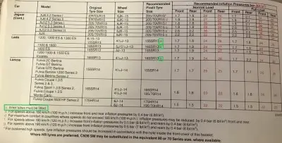 Click to enlarge 1980 Pirelli Lancia Fitment Guide Pg1