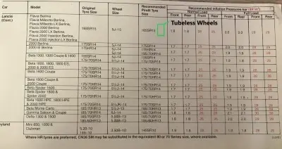 Click to enlarge 1980 Pirelli Lancia Fitment Guide Pg2