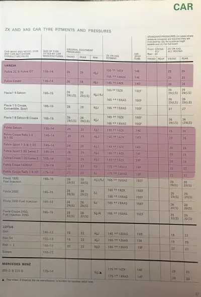 Click to enlarge 1972 Lancia Fulvia Tyre Fitment Guide by Michelin