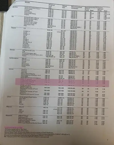 Click to enlarge 1972 Lancia Fulvia Tyre Fitment Guide by Pirelli