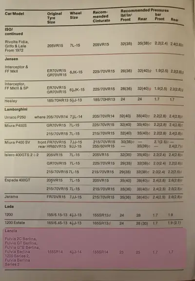 Click to enlarge 1976 Lancia Fulvia Tyre Fitment Guide by Pirelli PG1