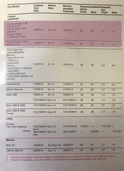 Click to enlarge 1976 Lancia Fulvia Tyre Fitment Guide by Pirelli PG2