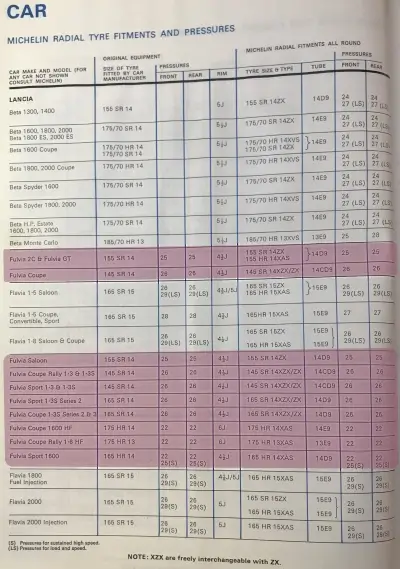 Click to enlarge 1977 Lancia Fulvia Tyre Fitment Guide by Michelin PG1