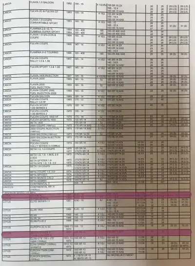 Click to enlarge 1960-1971 Lotus 7 Tyre Fitment Guide by Michelin