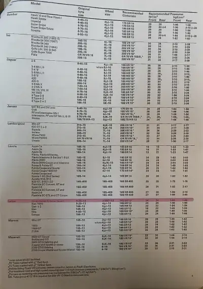 Click to enlarge 1972 Lotus 7 Tyre Fitment Guide by Pirelli