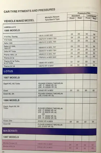 Click to enlarge 1987 Maserati Biturbo Fitment Guide by Michelin Pg1