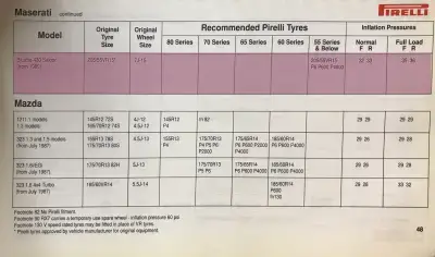 Click to enlarge 1990 Maserati Biturbo Fitment Guide by Pirelli Pg2
