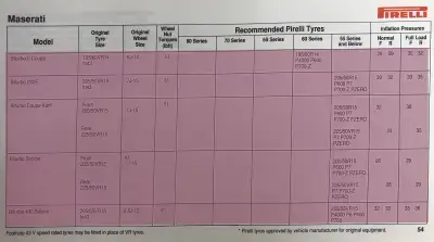 Click to enlarge 1993 Maserati Biturbo Fitment Guide by Pirelli