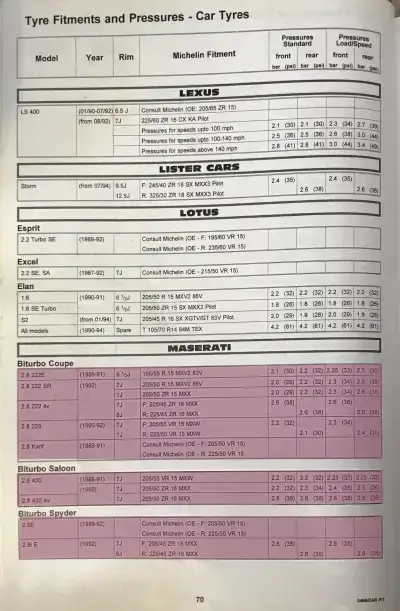 Click to enlarge 1995 Maserati Biturbo Fitment Guide by Michelin Pg1