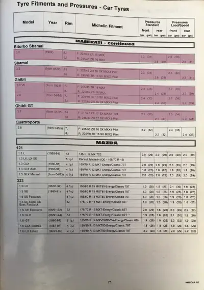 Click to enlarge 1995 Maserati Biturbo Fitment Guide by Michelin Pg2