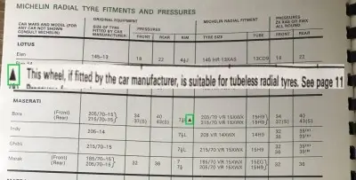 1974 Michelin Maserati Fitment Guide