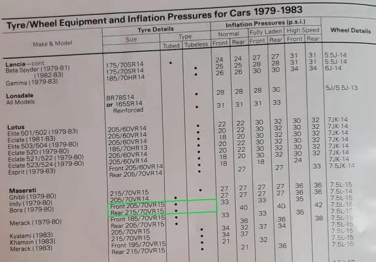 1979 Dunlop Maserati Fitment Guide