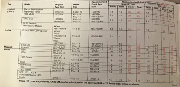 1980s PIRELLI Maserati Fitment Guide