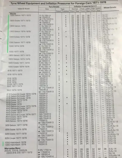 1978 Dunlop Mazda Fitment Guide