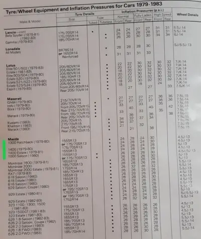 1979-83 Dunlop Mazda Fitment Guide