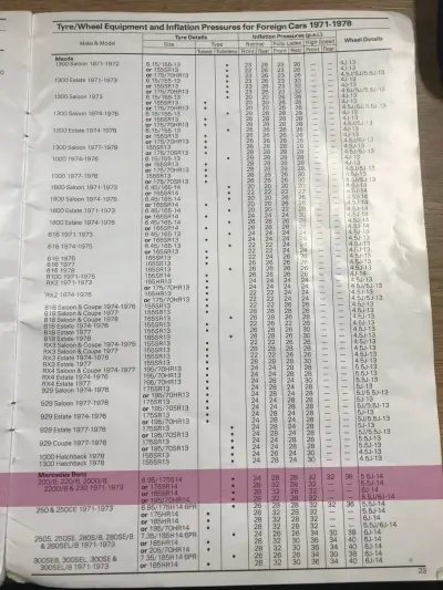 1971–1978 Mercedes 200 Fitment Guide by Dunlop