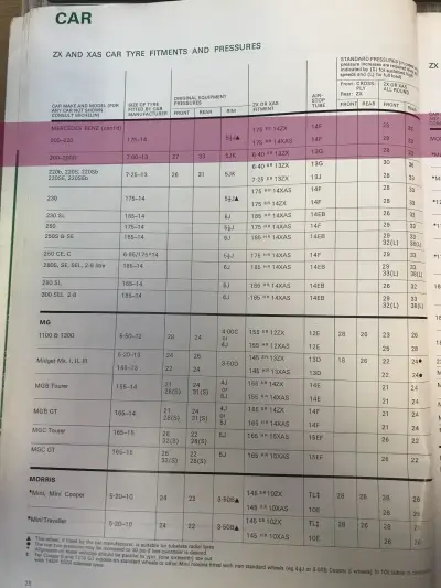 1972 Mercedes 200 Fitment Guide by Michelin Pg2