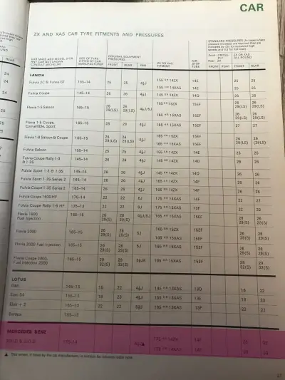 1972 Mercedes 200 Fitment Guide by Michelin