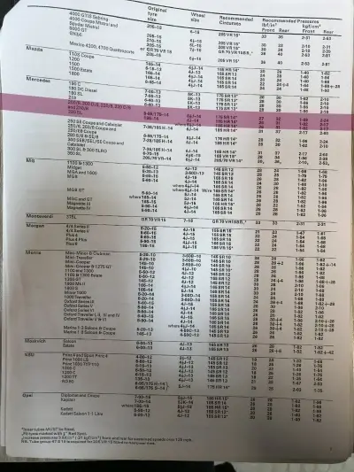 1972 Mercedes 200 Fitment Guide by Pirelli
