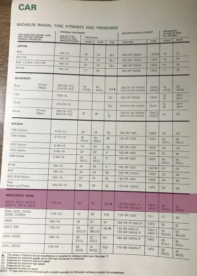 1974 Mercedes 200 Fitment Guide by Michelin