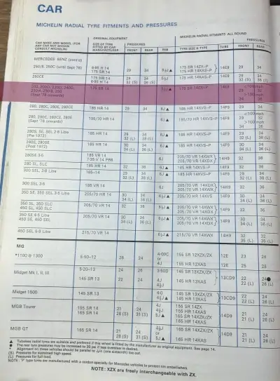 1977 Mercedes 200 Fitment Guide by Michelin Pg2
