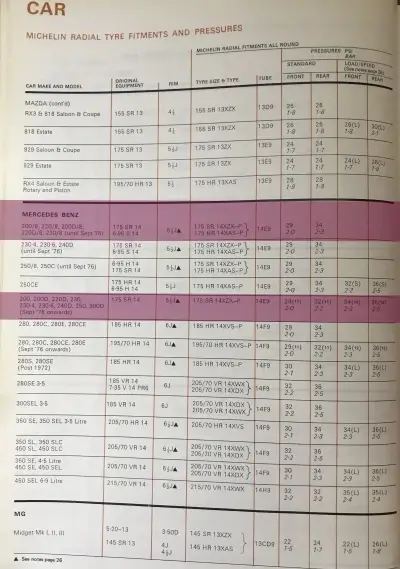 1979 Mercedes 200 Fitment Guide by Michelin