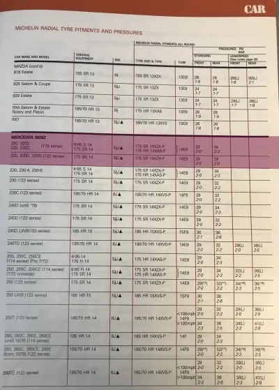 1980 Mercedes-Benz 200 Fitment Guide by Michelin