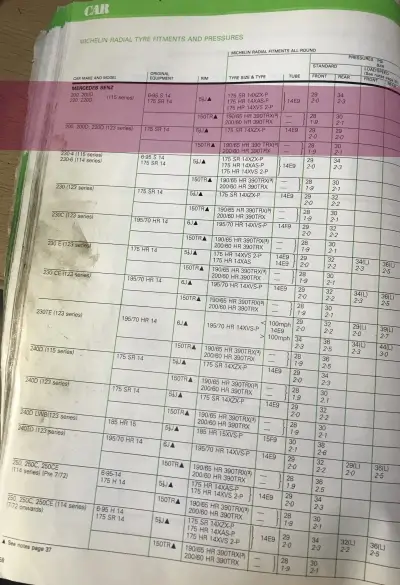 1982 Mercedes 200 Fitment Guide by Michelin