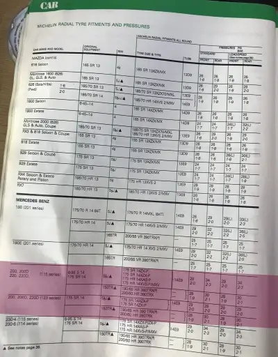 1984-1985 Mercedes-Benz 200 Fitment Guide by Michelin