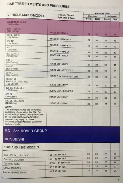 1987 Mercedes 200 Fitment Guide by Michelin Pg2