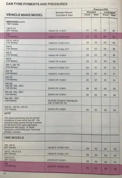 1987 Mercedes 200 Fitment Guide by Michelin