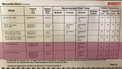 1988 Mercedes 200 Fitment Guide by Pirelli Pg2