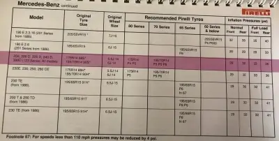 1988 Mercedes 200 Fitment Guide by Pirelli
