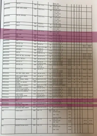 Vintage Mercedes 200 Fitment Guide by Michelin