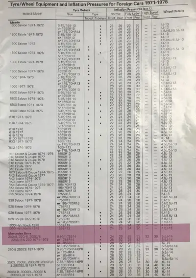 Click to enlarge 1971–1978 Mercedes-Benz 230 Fitment Guide by Dunlop
