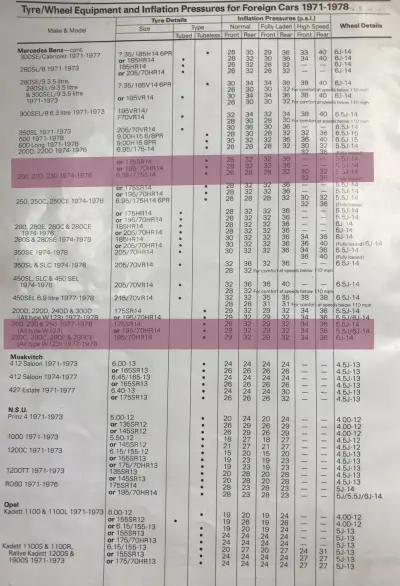 1971–1978 Mercedes-Benz 230 Fitment Guide by Dunlop Pg2