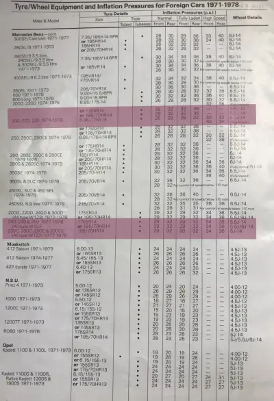 Click to enlarge 1971–1978 Mercedes-Benz 230 Fitment Guide by Dunlop Pg2