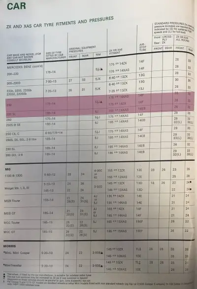 Click to enlarge 1972 Mercedes-Benz 230 Fitment Guide by Michelin