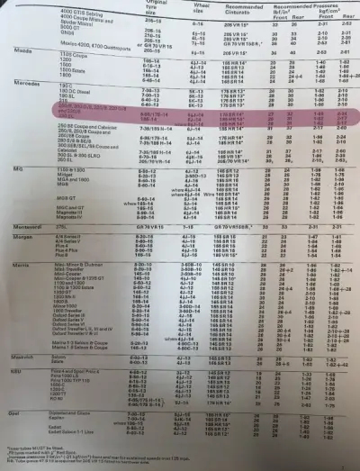 Click to enlarge 1972 Mercedes-Benz 230 Fitment Guide by Pirelli