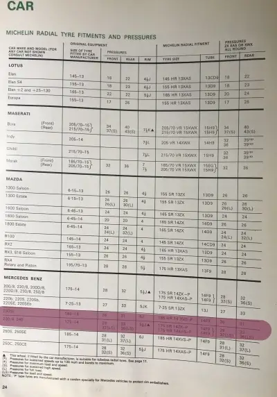 Click to enlarge 1974 Mercedes-Benz 230 Fitment Guide by Michelin