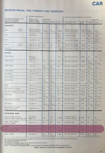 Click to enlarge 1977 Mercedes-Benz 230 Fitment Guide by Michelin