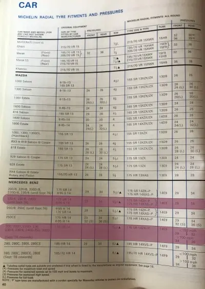 Click to enlarge 1978 Mercedes-Benz 230 Fitment Guide by Michelin