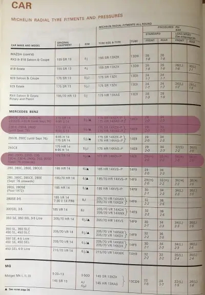 1979 Mercedes-Benz 230 Fitment Guide by Michelin