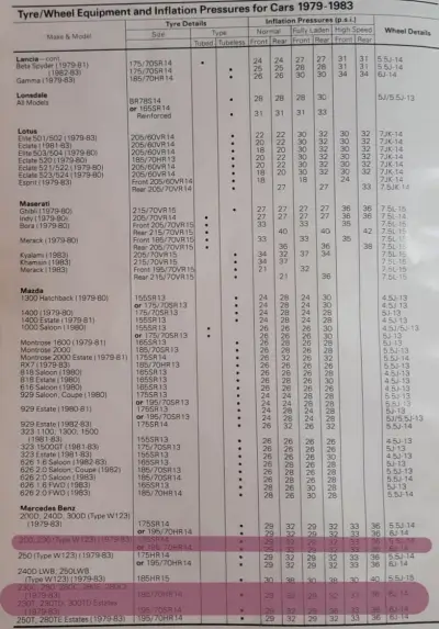1979–1983 Mercedes-Benz 230 Fitment Guide by Michelin