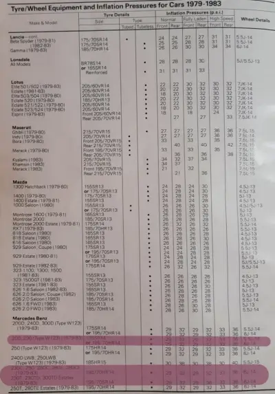 Click to enlarge 1979–1983 Mercedes-Benz 230 Fitment Guide by Michelin