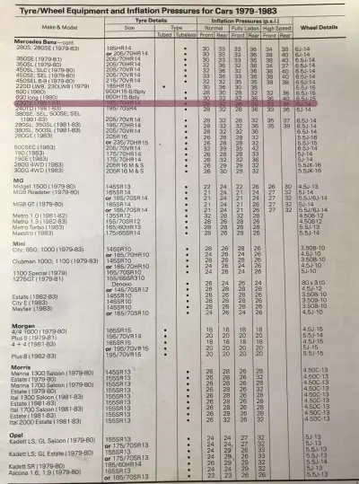 1979–1983 Mercedes-Benz 230 Fitment Guide by Michelin Pg2