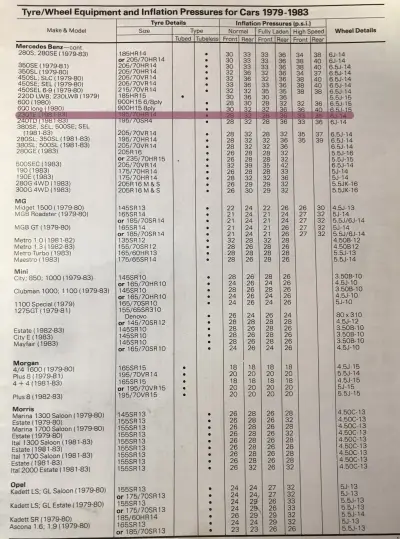 Click to enlarge 1979–1983 Mercedes-Benz 230 Fitment Guide by Michelin Pg2